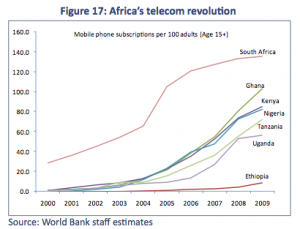 Révolution technologique au Kenya