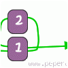 Tutorial perles 3